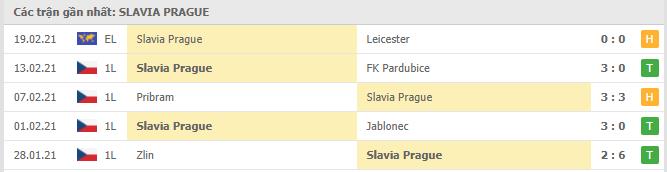 Soi kèo Leicester City vs Slavia Prague , 26/02/2021 - Cúp C2 Châu Âu 18