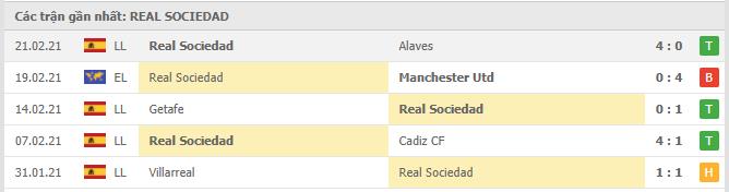 Soi kèo Real Madrid vs Sociedad, 02/03/2021 - VĐQG Tây Ban Nha 12