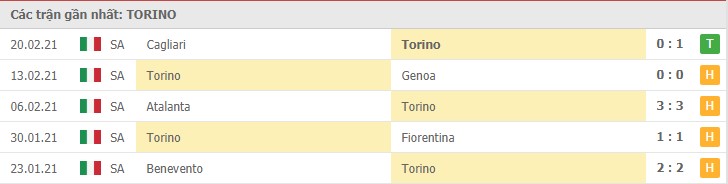 Soi kèo Torino vs Sassuolo, 27/02/2021 – Serie A 8
