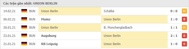 Soi kèo Freiburg vs Union Berlin, 20/2/2021 - VĐQG Đức [Bundesliga] 18