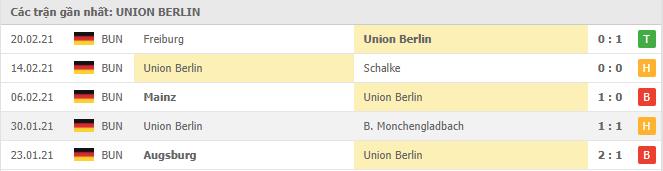 Soi kèo Union Berlin vs Hoffenheim, 28/02/2021 - VĐQG Đức [Bundesliga] 16