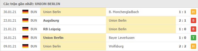 Soi kèo Mainz 05 vs Union Berlin, 06/02/2021 - VĐQG Đức [Bundesliga] 18