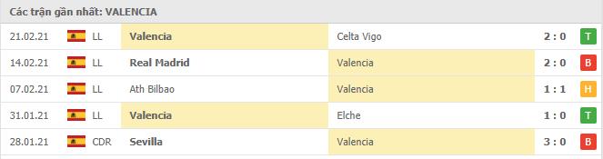 Soi kèo Getafe vs Valencia, 28/02/2021 - VĐQG Tây Ban Nha 14