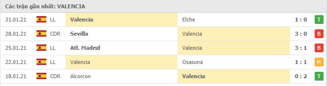 Soi kèo Athletic Bilbao vs Valencia, 07/02/2021 - VĐQG Tây Ban Nha 14