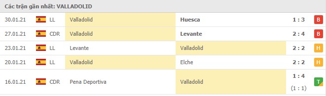 Soi kèo Alaves vs Real Valladolid, 06/02/2021 - VĐQG Tây Ban Nha 14