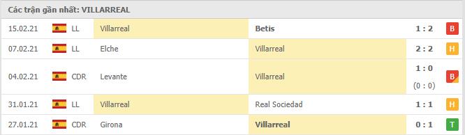 Soi kèo Athletic Bilbao vs Villarreal, 22/02/2021 - VĐQG Tây Ban Nha 14