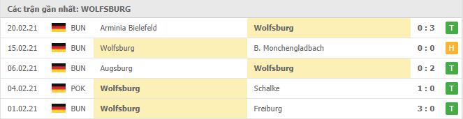 Soi kèo Wolfsburg vs Hertha Berlin, 27/02/2021 - VĐQG Đức [Bundesliga] 16