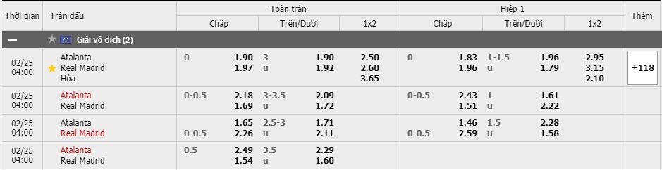 Soi kèo Atalanta vs Real Madrid, 25/02/2021 - Cúp C1 Châu Âu 3