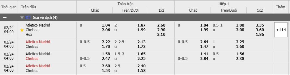 Soi kèo Atl. Madrid vs Chelsea, 24/02/2021 - Cúp C1 Châu Âu 3