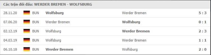 Soi kèo Werder Bremen vs Wolfsburg, 20/03/2021 - VĐQG Đức [Bundesliga] 19