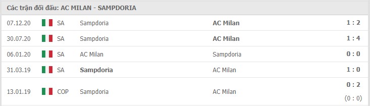 Soi kèo AC Milan vs Sampdoria, 03/04/2021 – Serie A 11
