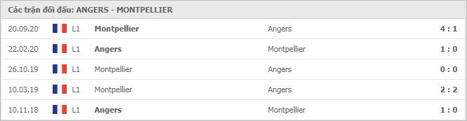 Soi kèo Angers vs Montpellier, 04/04/2021 - VĐQG Pháp [Ligue 1] 7