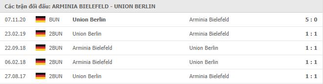 Soi kèo Arminia Bielefeld vs Union Berlin, 08/03/2021 - VĐQG Đức [Bundesliga] 19