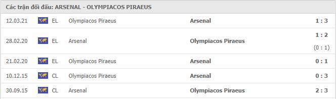 Soi kèo Arsenal vs Olympiacos Piraeus, 19/03/2021 - Cúp C2 Châu Âu 19