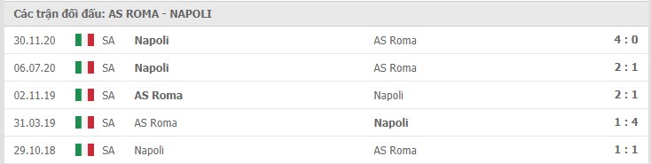 Soi kèo AS Roma vs Napoli, 22/3/2021 – Serie A 11