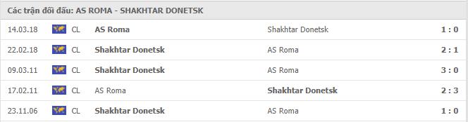 Soi kèo AS Roma vs Shakhtar Donetsk, 12/03/2021 - Cúp C2 Châu Âu 19