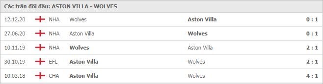 Soi kèo Aston Villa vs Wolves, 07/03/2021 - Ngoại Hạng Anh 7