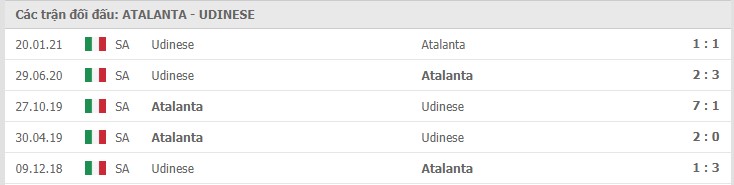 Soi kèo Atalanta vs Udinese, 03/04/2021 – Serie A 11