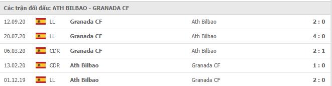Soi kèo Athletic Bilbao vs Granada, 08/03/2021 - VĐQG Tây Ban Nha 15