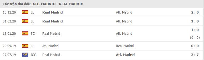 Soi kèo Atletico Madrid vs Real Madrid, 07/03/2021 - VĐQG Tây Ban Nha 15