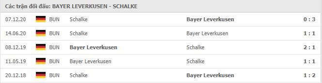Soi kèo Bayer Leverkusen vs Schalke 04, 03/04/2021 - VĐQG Đức [Bundesliga] 19