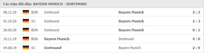 Soi kèo Bayern Munich vs Dortmund, 07/03/2021 - VĐQG Đức [Bundesliga] 19