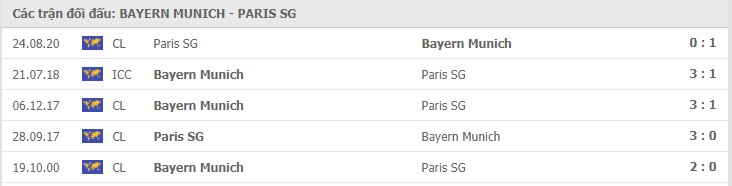 Soi kèo Bayern Munich vs Paris SG, 08/04/2021- Cúp C1 Châu Âu 7