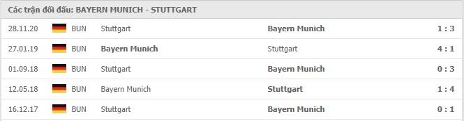 Soi kèo Bayern Munich vs Stuttgart, 20/03/2021 - VĐQG Đức [Bundesliga] 19