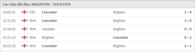 Soi kèo Brighton vs Leicester, 07/03/2021 - Ngoại Hạng Anh 7