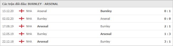 Soi kèo Burnley vs Arsenal, 06/03/2021 - Ngoại Hạng Anh 7
