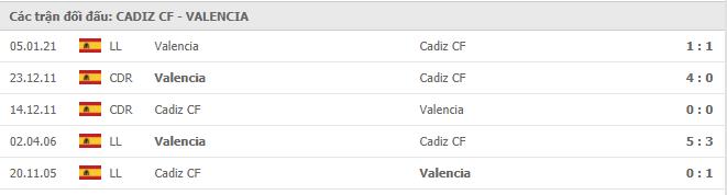 Soi kèo Cadiz CF vs Valencia, 04/04/2021 - VĐQG Tây Ban Nha 15