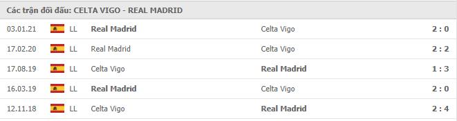 Soi kèo Celta Vigo vs Real Madrid, 20/03/2021 - VĐQG Tây Ban Nha 15
