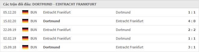 Soi kèo Dortmund vs Eintracht Frankfurt, 03/04/2021 - VĐQG Đức [Bundesliga] 19