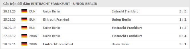 Soi kèo Eintracht Frankfurt vs Union Berlin, 20/03/2021 - VĐQG Đức [Bundesliga] 19