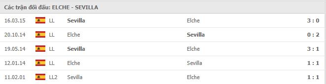 Soi kèo Elche vs Sevilla, 06/03/2021 - VĐQG Tây Ban Nha 15