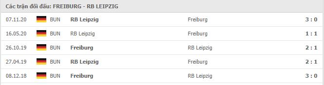 Soi kèo Freiburg vs RB Leipzig, 06/03/2021 - VĐQG Đức [Bundesliga] 19