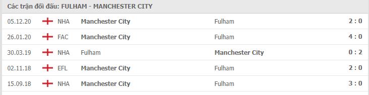 Soi kèo Fulham vs Man City, 14/03/2021 - Ngoại Hạng Anh 7