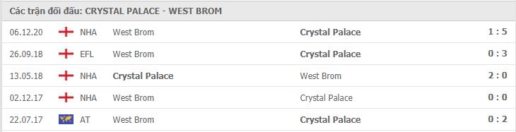 Soi kèo Crystal Palace vs West Brom, 13/03/2021 - Ngoại Hạng Anh 7