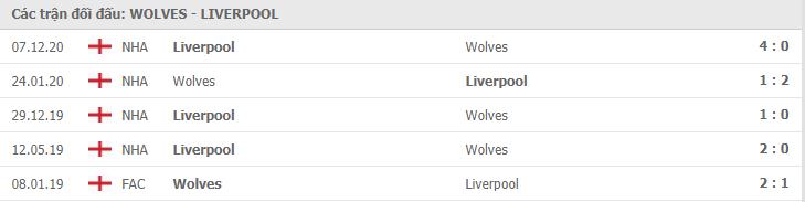 Soi kèo Wolves vs Liverpool, 16/03/2021 - Ngoại Hạng Anh 7