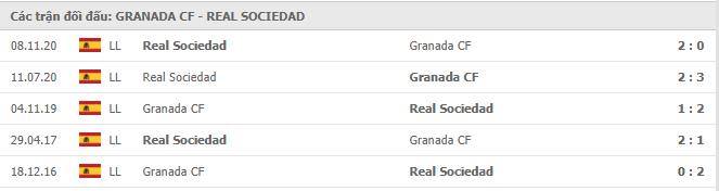 Soi kèo Granada vs Real Sociedad, 14/03/2021 - VĐQG Tây Ban Nha 15