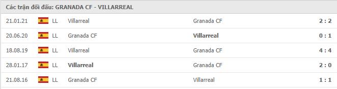 Soi kèo Granada CF vs Villarreal, 03/04/2021 - VĐQG Tây Ban Nha 15