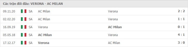 Soi kèo Hellas Verona vs AC Milan, 7/3/2021 – Serie A 11