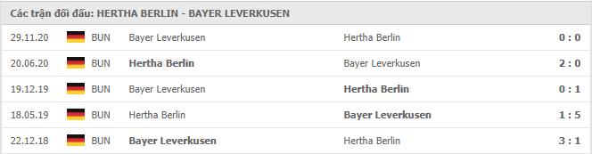 Soi kèo Hertha Berlin vs Bayer Leverkusen, 21/03/2021 - VĐQG Đức [Bundesliga] 19