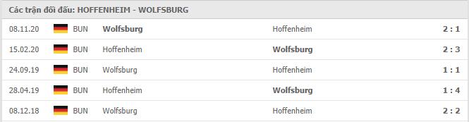 Soi kèo Hoffenheim vs Wolfsburg, 06/03/2021 - VĐQG Đức [Bundesliga] 19