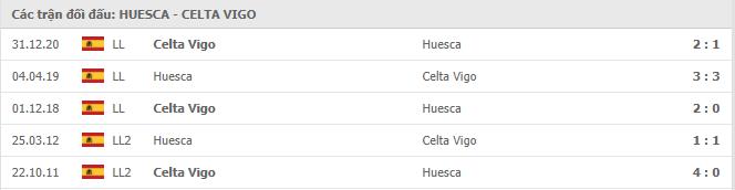 Soi kèo Huesca vs Celta Vigo, 07/03/2021 - VĐQG Tây Ban Nha 15