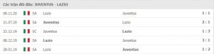 Soi kèo Juventus vs Lazio, 7/3/2021 – Serie A 11