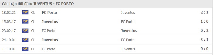 Soi kèo Juventus vs Porto, 10/3/2021 - Cúp C1 Châu Âu 7