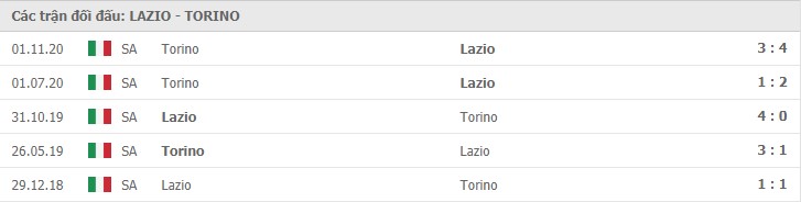 Soi kèo Lazio vs Torino, 03/03/2021 – Serie A 11