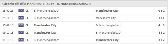 Soi kèo Man City vs Monchengladbach, 17/03/2021 - Cúp C1 Châu Âu 7