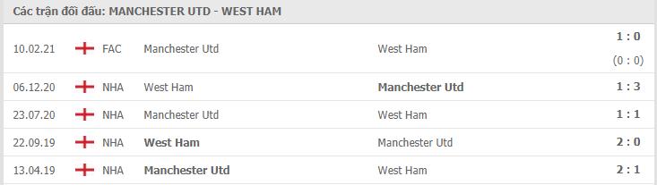 Soi kèo Man Utd vs West Ham, 15/03/2021 - Ngoại Hạng Anh 7